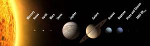 Все планеты солнечной системы в масштабе