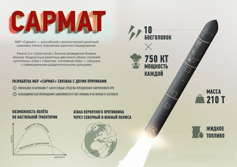 МБР «Сармат»: 8 мегатонн на гиперзвуковой скорости Сармат, земля, мир, ракета
