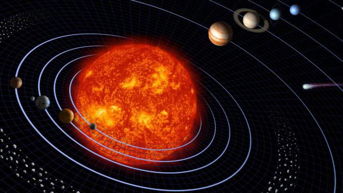 характеристика планет Солнечной системы таблица
