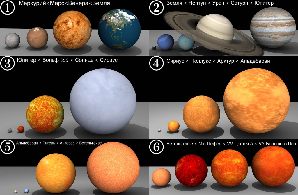 Сравнительные размеры планет и звезд