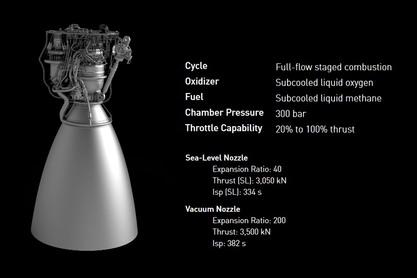 Двигатель Raptor в марсианской презентации SpaceX