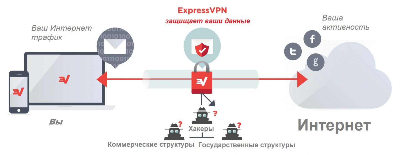 Схема работы VPN сервиса