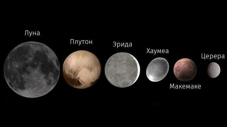 Плутон, Луна, Эрида, Хаумеа, Макемаке, Церера
