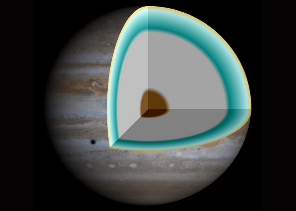 Модель внутренней структуры Юпитера