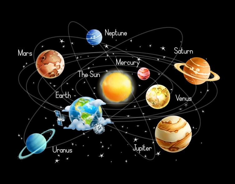 Планеты солнечной системы и орбиты, по которым они вращаются вокруг Солнца