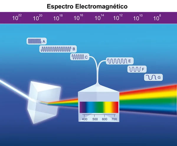 Электромагнитный спектр — стоковое фото