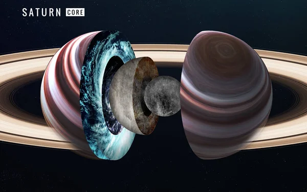 Внутренняя структура Сатурн. Элементы этого изображения, представленной НАСА — стоковое фото