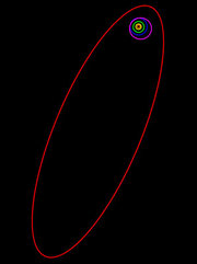 Орбита Седны (красная) относительно орбит внешних планет Солнечной системы. Фиолетовым цветом показана орбита Плутона.