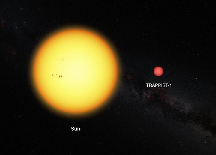 Сравнение размеров Солнца и TRAPPIST-1 nasa, космос, планета