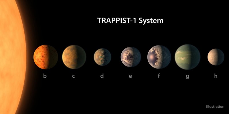 NASA нашла три планеты пригодные для жизни nasa, космос, планета