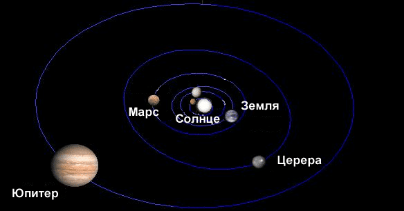 Карликовая планета Церера