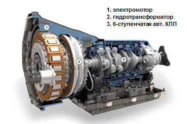 Типы конструкций электродвигателей.