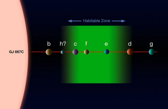 Беспрецедентное открытие: три потенциально обитаемые планеты вращаются вокруг одной и той же звезды