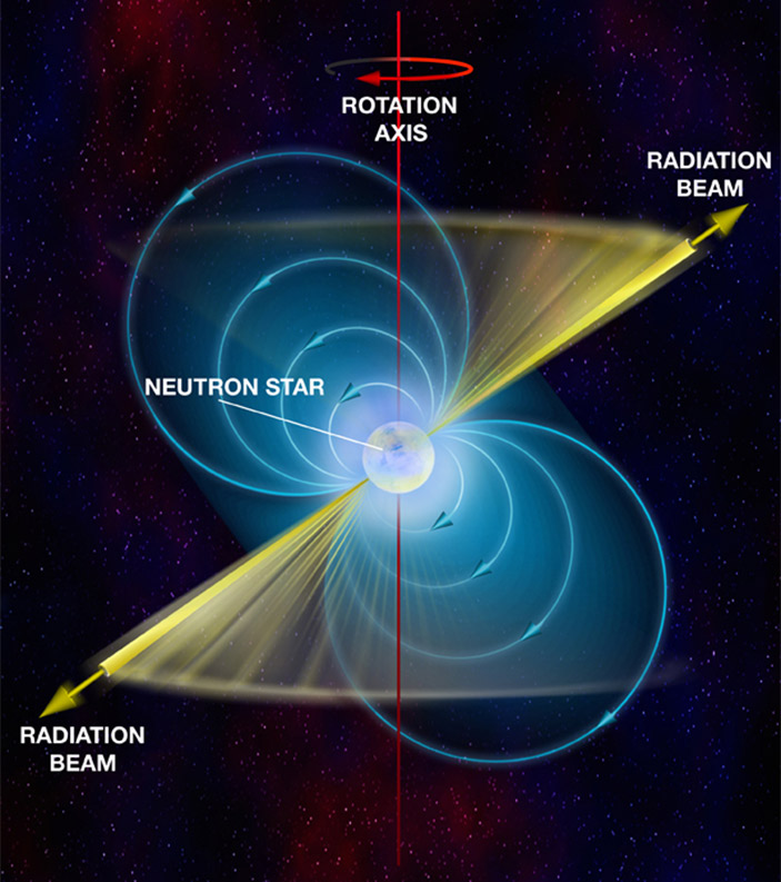 <b>Рис. 2.</b> Магнитное поле пульсара