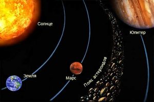 Остатки Фаэтона между Марсом и Юпитером 