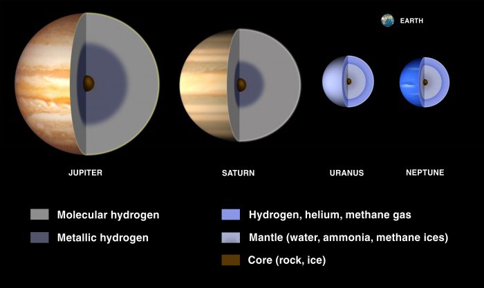 самые интересные факты о планетах гигантах