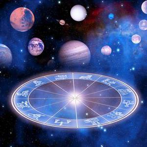 обозначение планет в астрологии