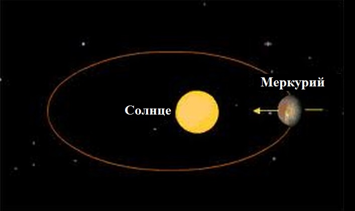 Характеристика планет меркурий венера земля марс