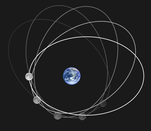  радиус орбиты луны