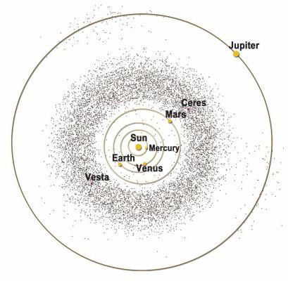 самые большие астероиды и их движение