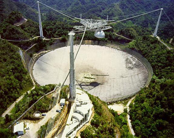 10 самых больших телескопов в мире