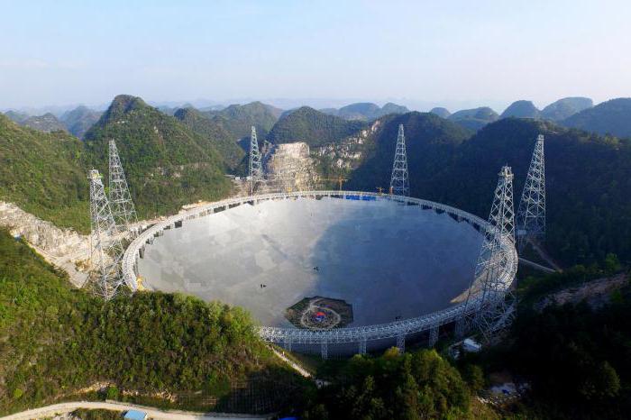 Самый большой телескоп в мире Китай