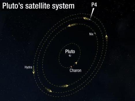 харон спутник плутона