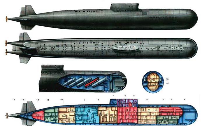 самая мощная подводная лодка в мире 