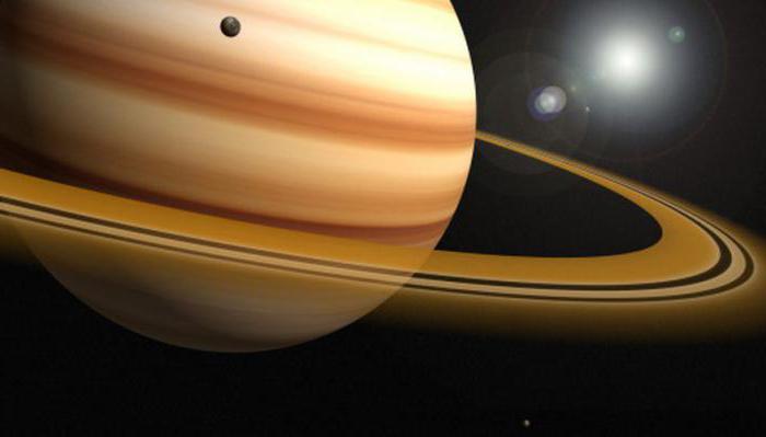 сатурн какая планета