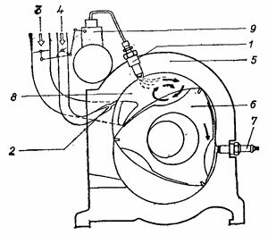 Схема роторно-поршневого двигателя фирмы «Тойо Когё» с системой расслоения заряда ROSCO