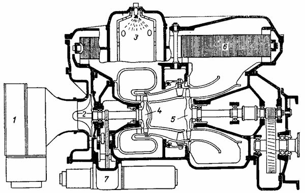 Схема газотурбинного двигателя «Мерседес-Бенц» дли легковых автомобилей