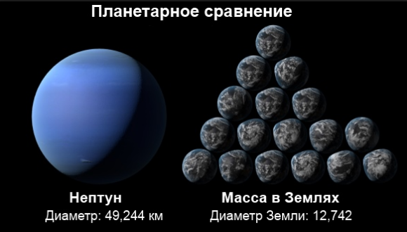 Планета Нептун особенности