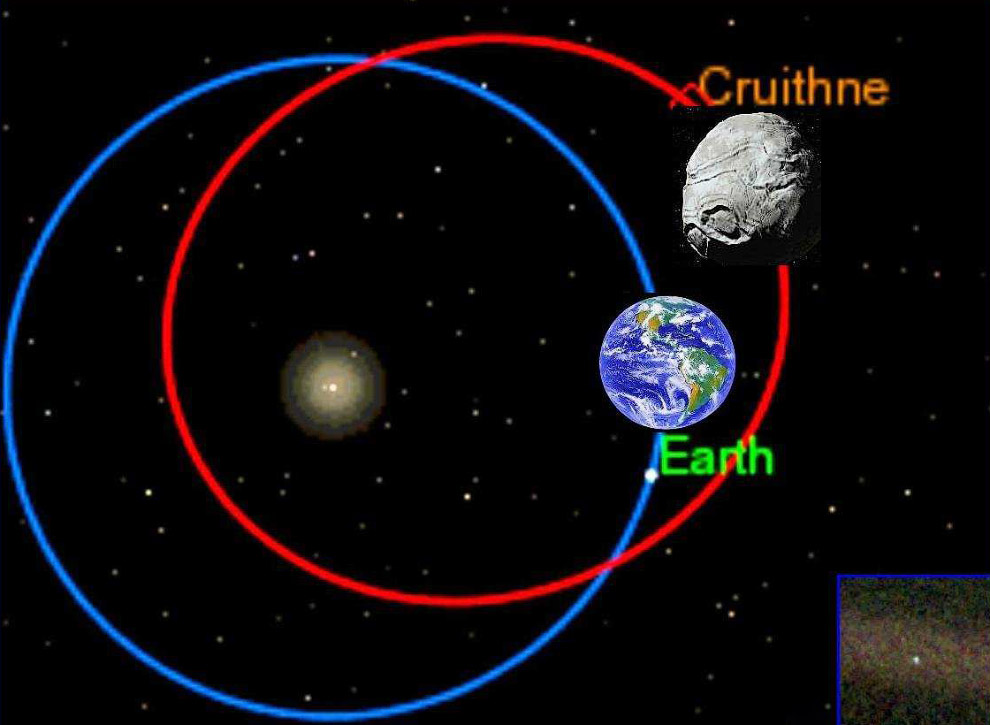 Круитни — астероид с идентичной Земле орбитой