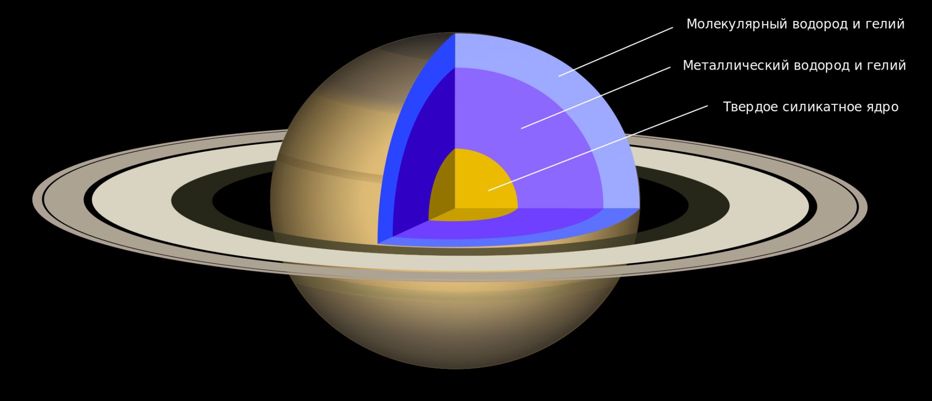 Окольцованный гигант — всё о планете Сатурн