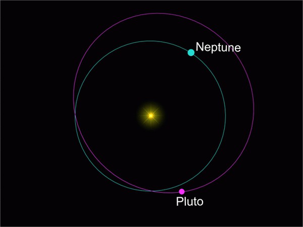 открытие планет нептун и плутон