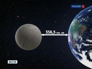 Расстояние между Луной и Землей