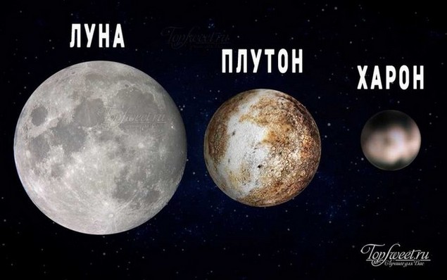 Плутон и Луна