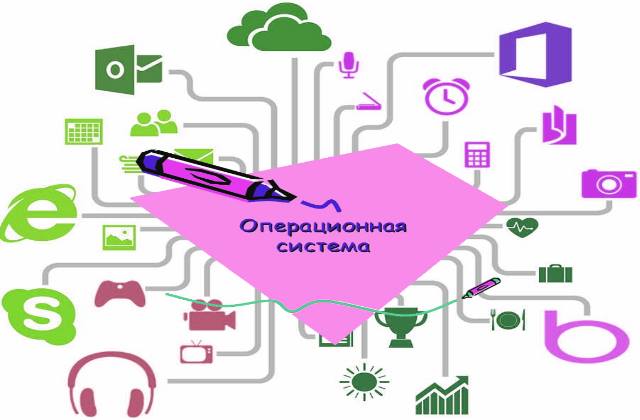 Что такое операционная система