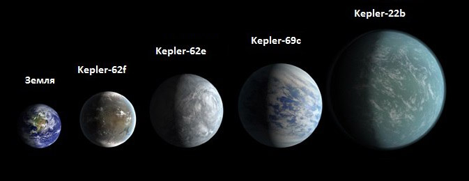 Относительные размеры потенциально обитаемых планет