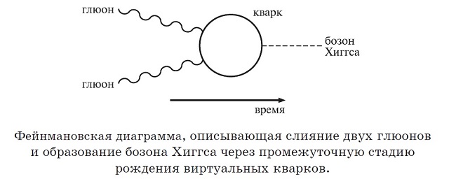 Диаграмма Фейнмана