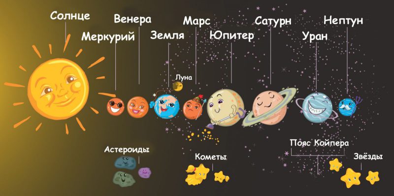 сколько планет в солнечной системе