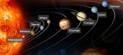 основные сведения о планетах солнечной системы таблица
