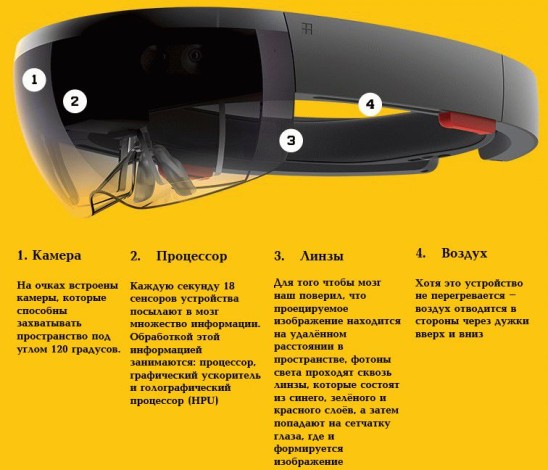 Microsoft HoloLens или что такое очки дополненной реальности