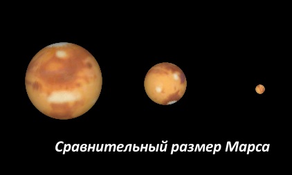 Сравнительный размер Марса