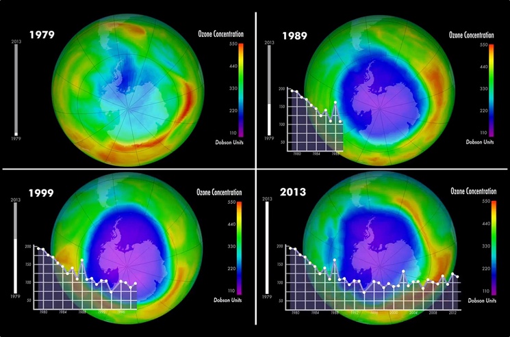 Динамика изменения озонового слоя Земли