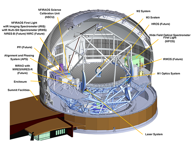 Схема телескопа Thirty Meter Telescope