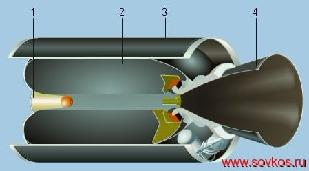 ТТРД в разрезе: 1 — воспламенитель; 2 — топливный заряд; 3 — корпус; 4 — сопло