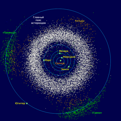 пояс астероидов