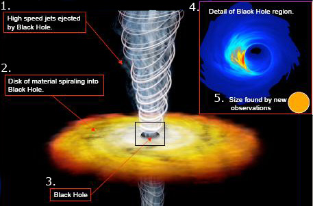 схема чёрной дыры