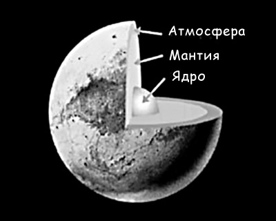 Строение планеты Плутон